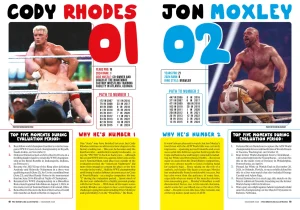Cody Rhodes Tops PWI 500 Again: Top 20 Revealed